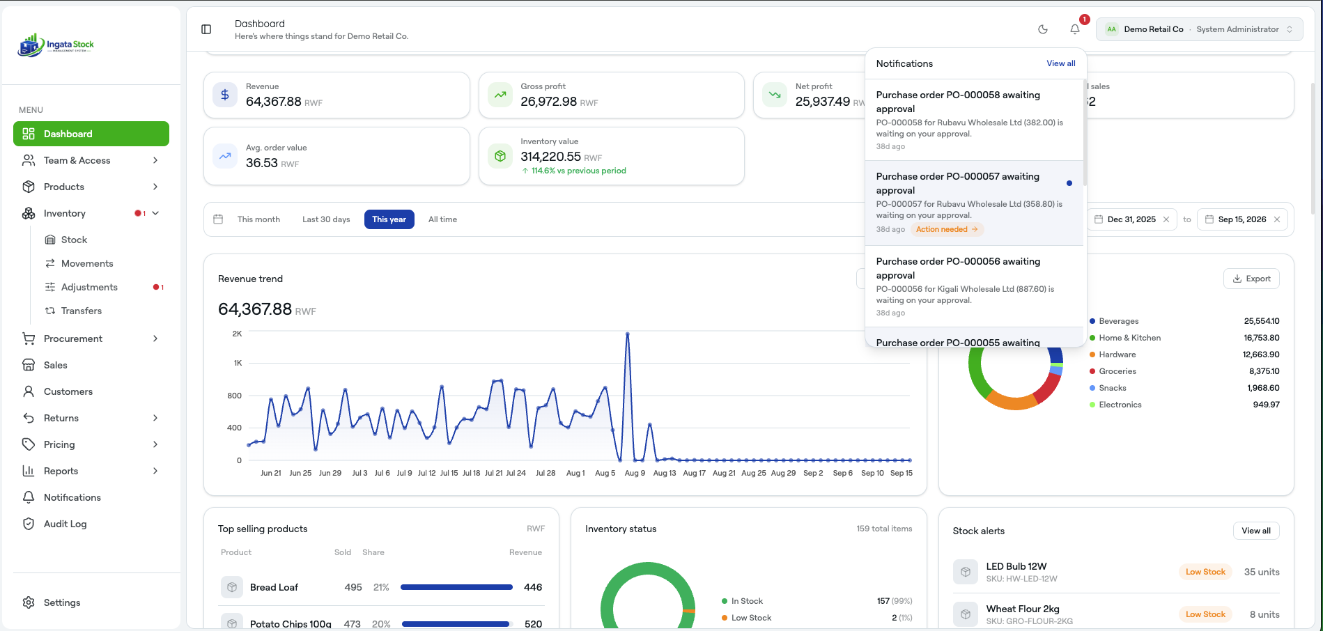 Ingata Stock reports dashboard