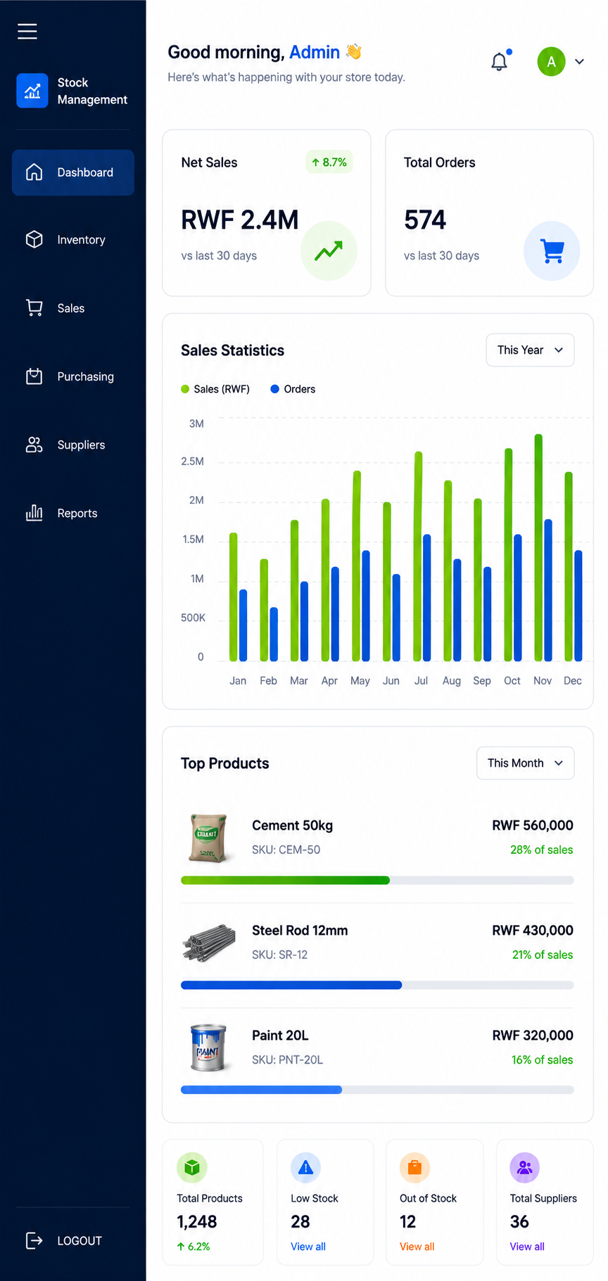 Ingata Stock Mobile App